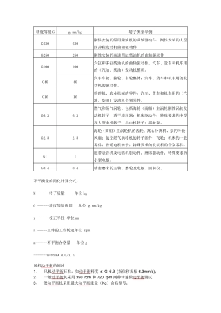 不平衡量计算方法