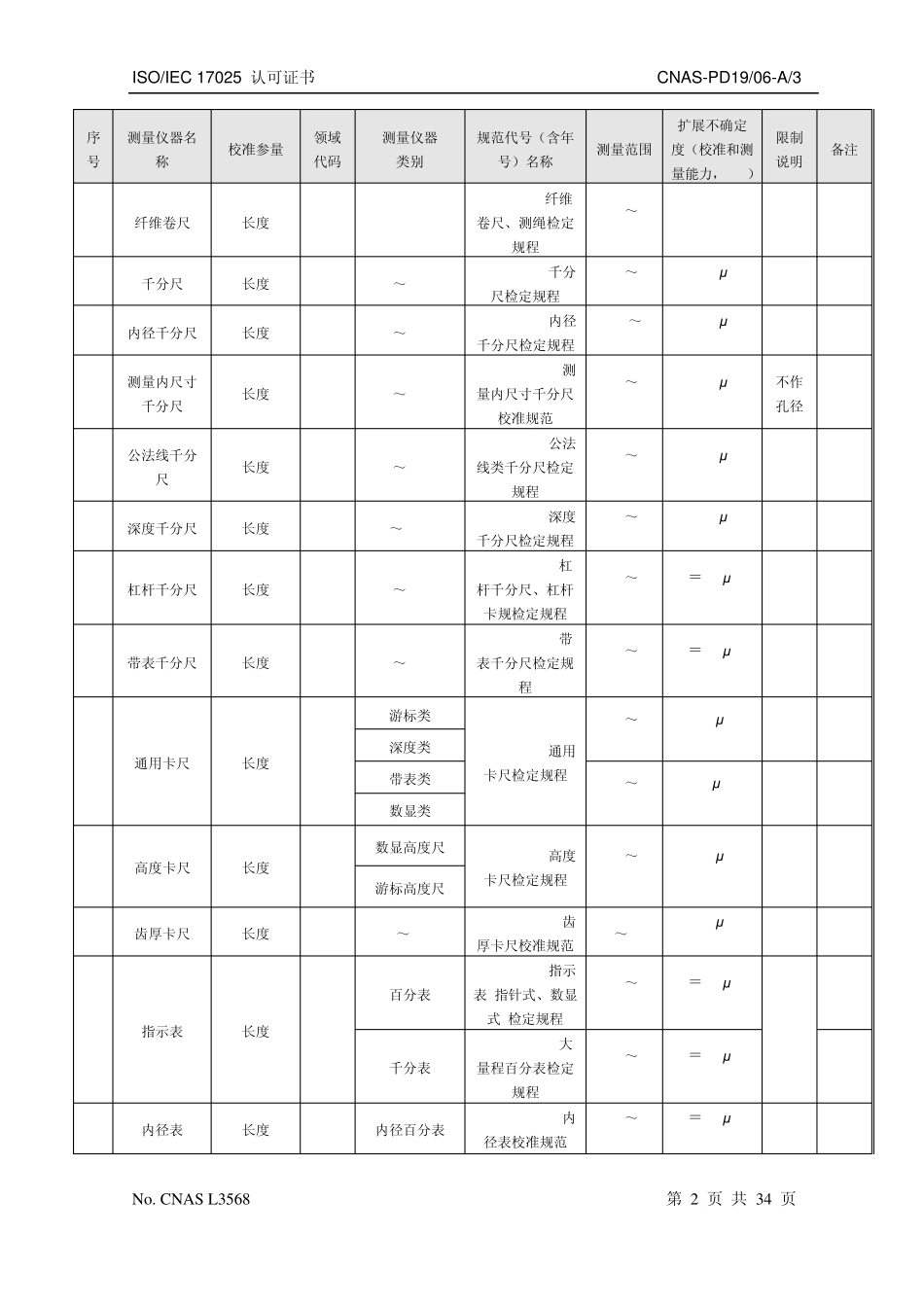 不确定度参考_第2页