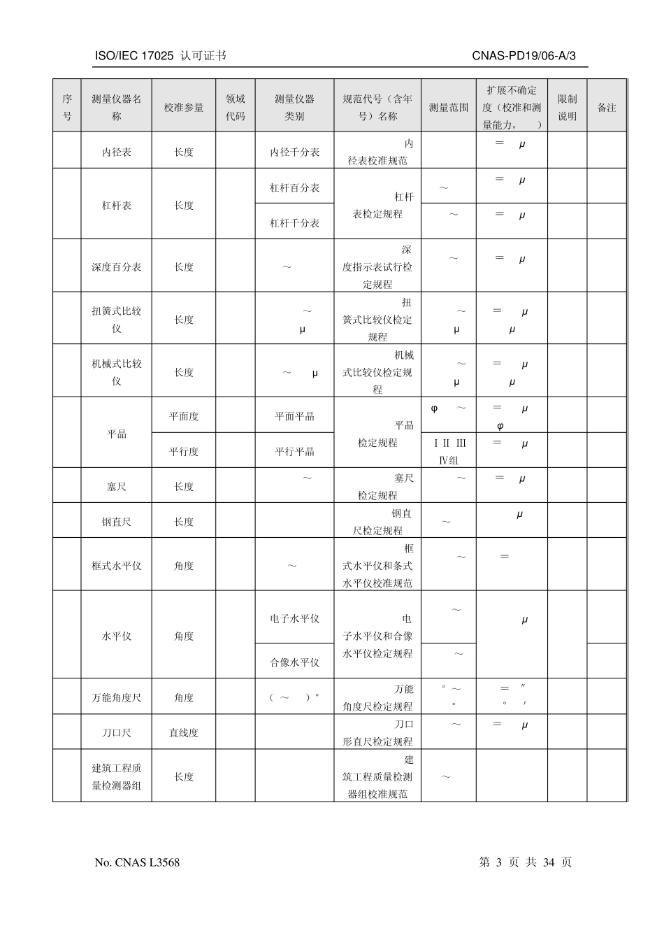 不确定度参考_第3页