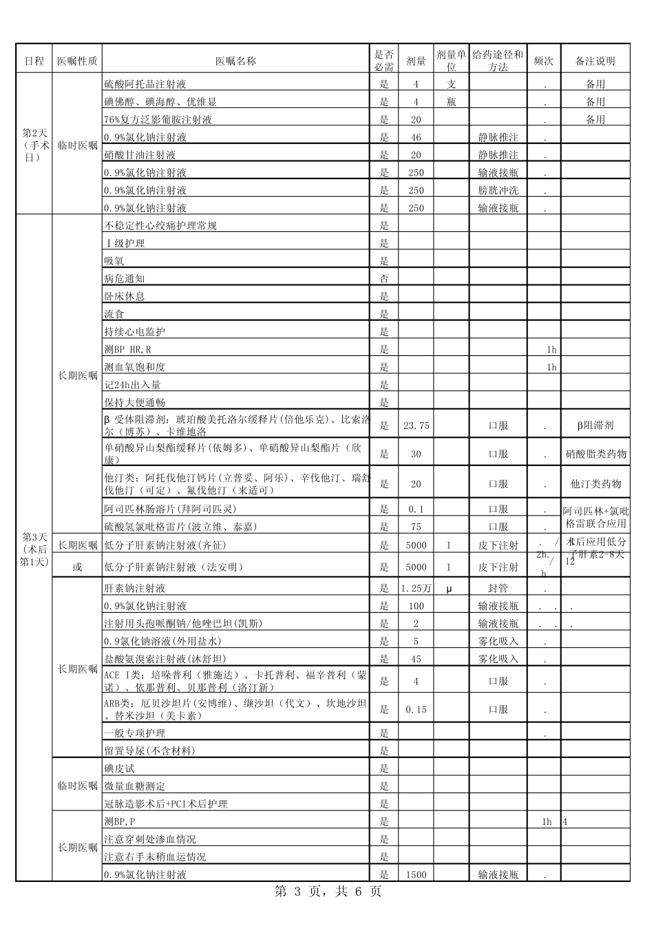 不稳定性心绞痛介入治疗临床路径_第3页