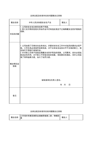 不符合项整改记录