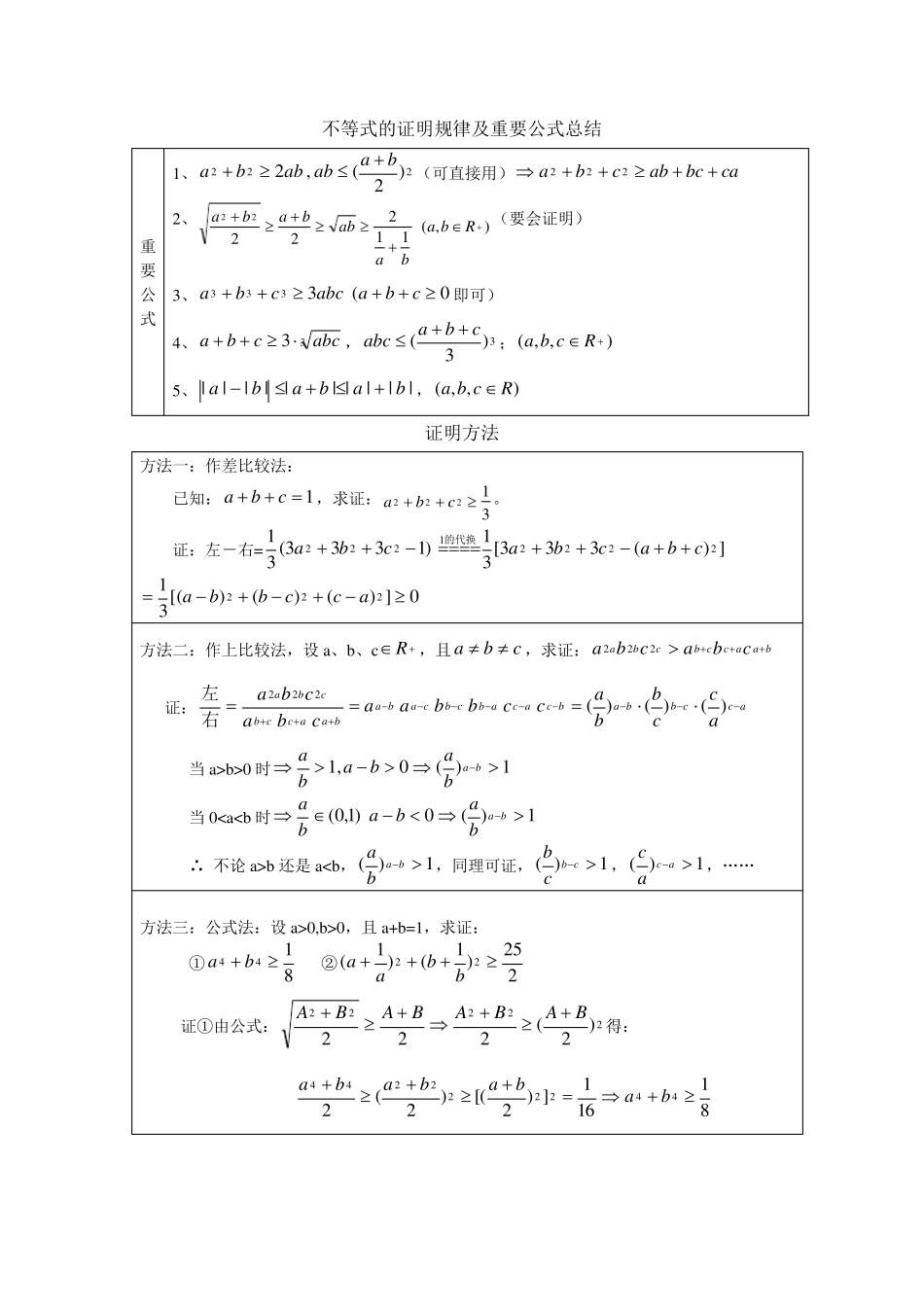 不等式的经典公式和经典例题讲解_第1页