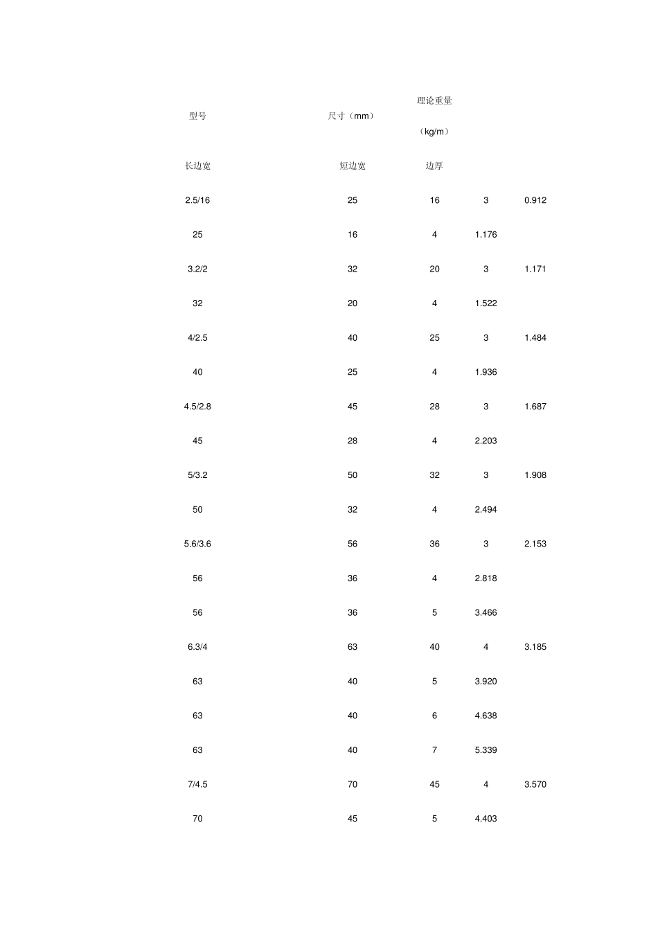 不等边角钢规格表_第1页