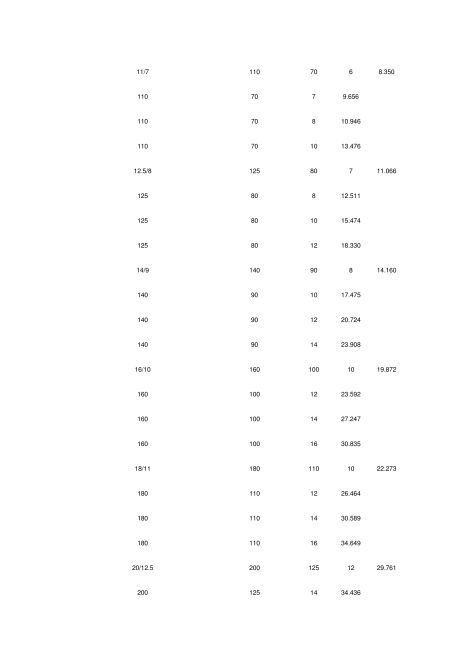 不等边角钢规格表_第3页