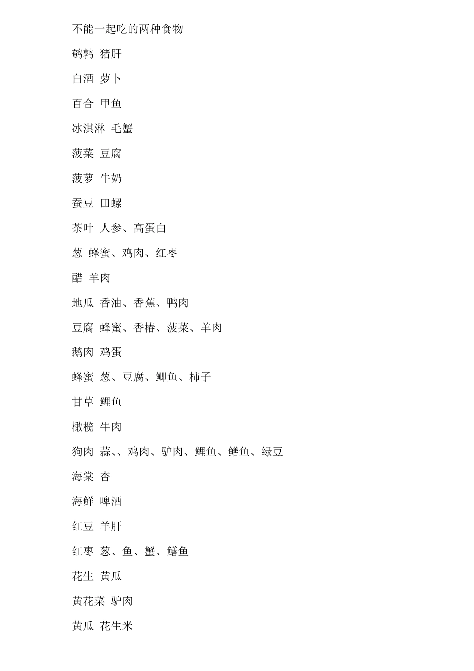 不能一起吃的两种食物_第1页