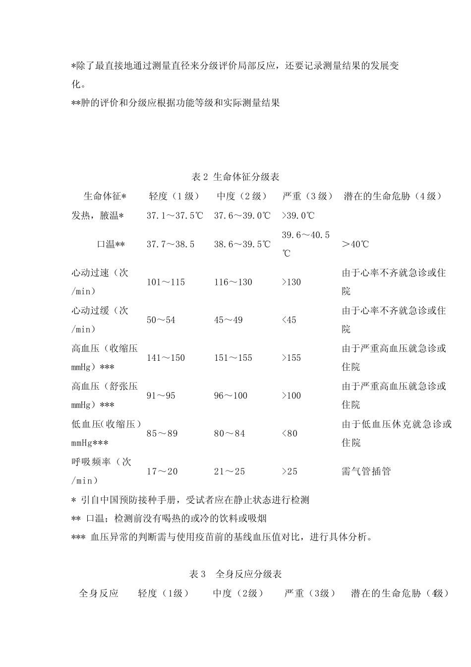不良反应分级_第3页
