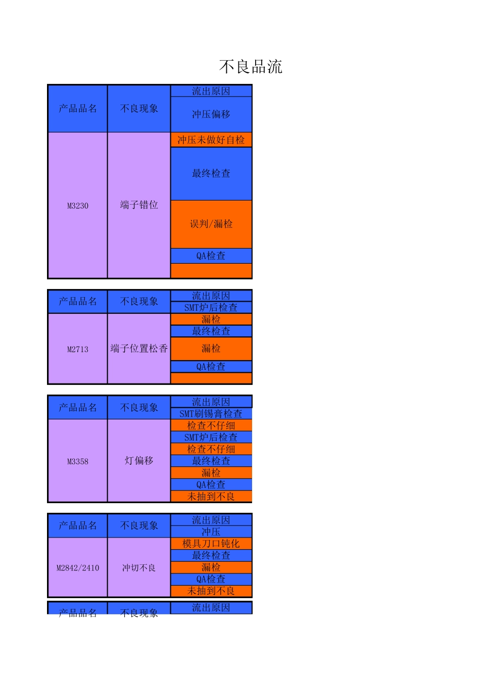 不良品流出原因与防止措施_第1页