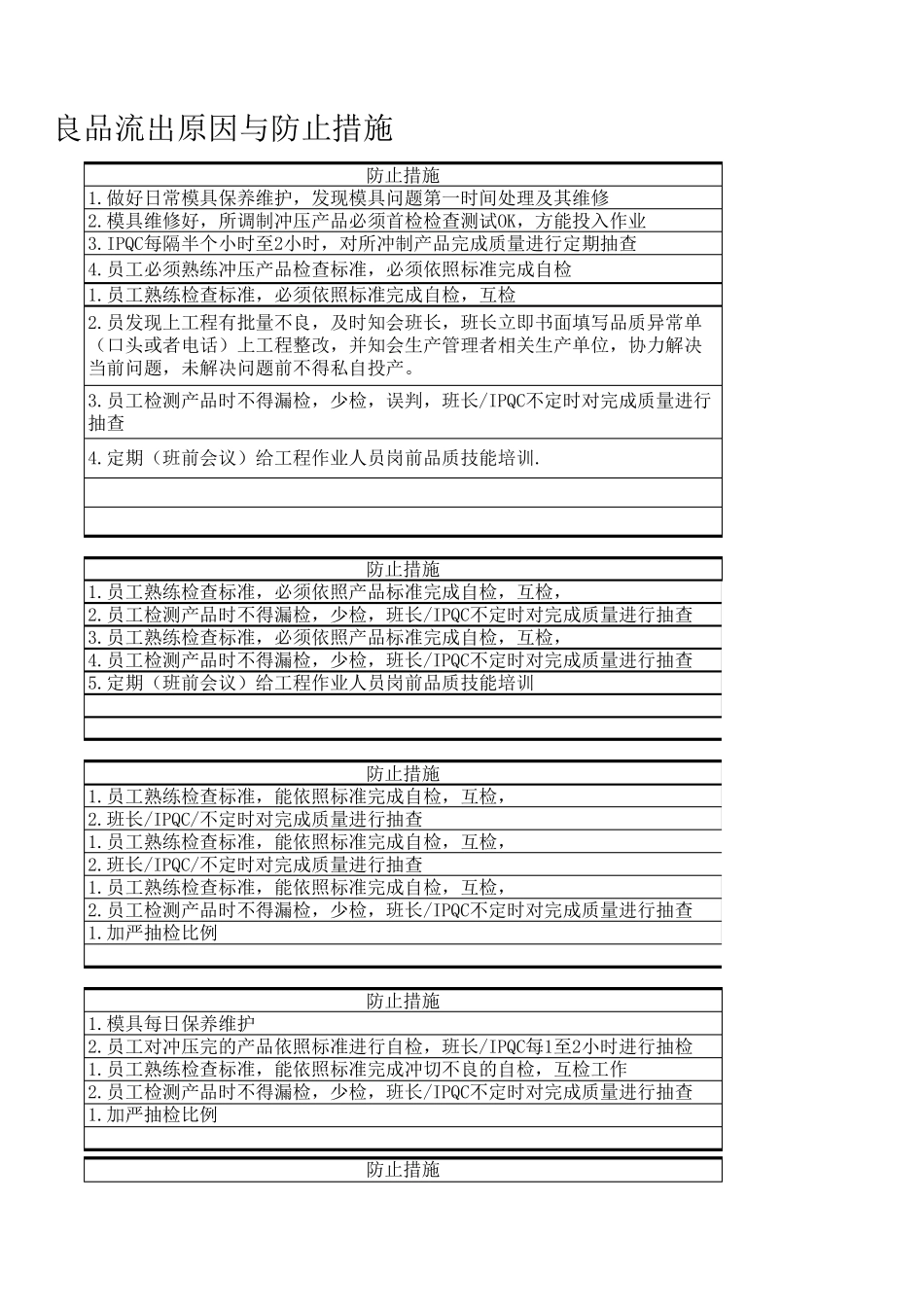 不良品流出原因与防止措施_第3页