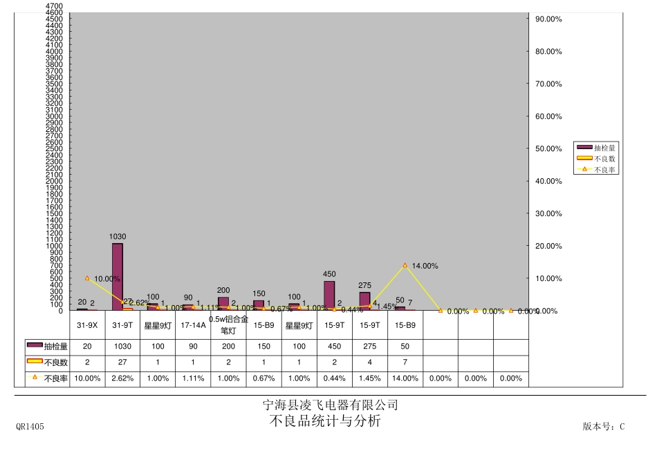 不良品统计与分析(月度)_第2页
