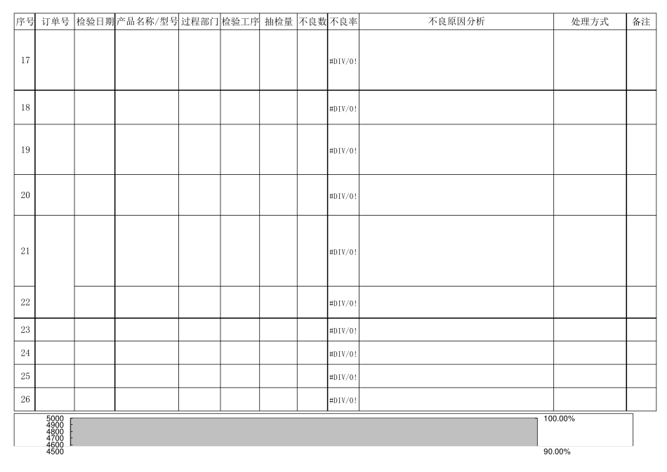 不良品统计与分析(月度)_第3页