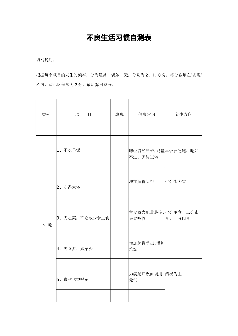 不良生活习惯自测表_第1页