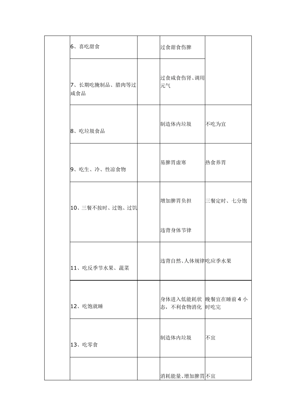 不良生活习惯自测表_第2页