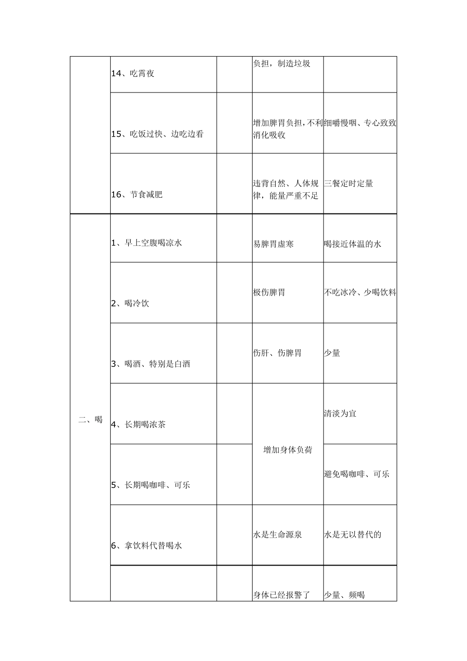不良生活习惯自测表_第3页