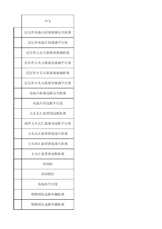 不良缺陷中英文对照