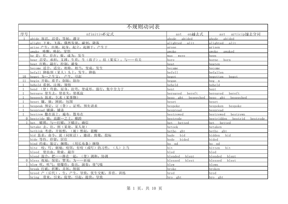 不规则动词表(大学英语四、六级考试必备)_第1页