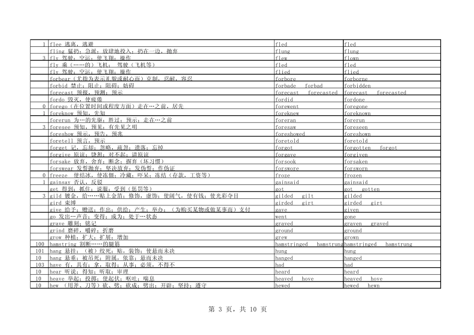 不规则动词表(大学英语四、六级考试必备)_第3页