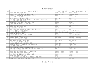 不规则动词表(大学英语四、六级考试必备)