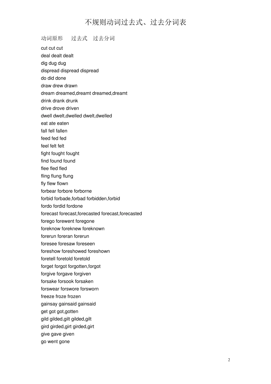 不规则动词过去式、过去分词表_第2页
