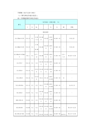 不锈钢(GBT12201992)