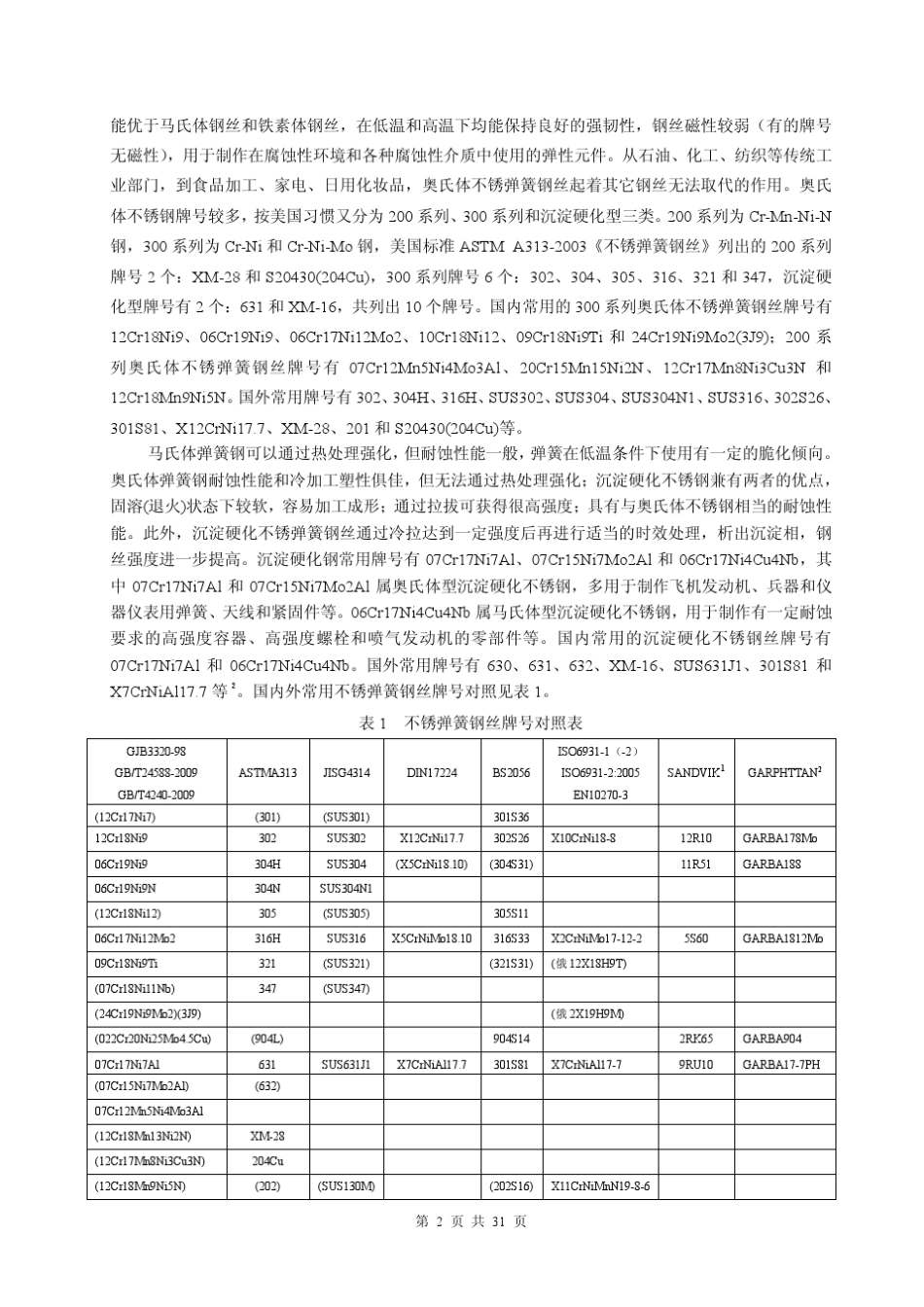 不锈弹簧钢丝_第2页
