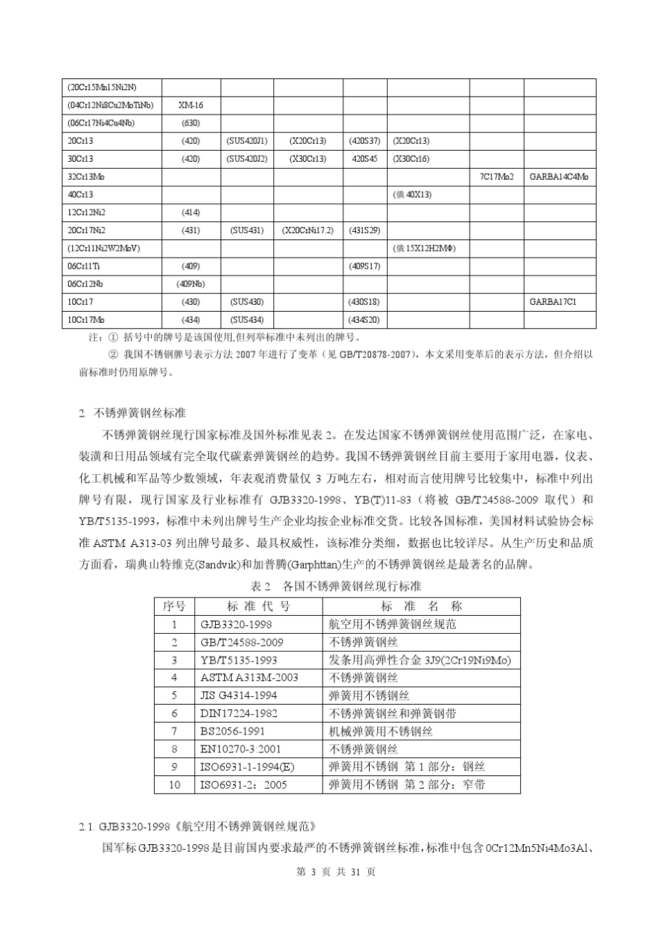 不锈弹簧钢丝_第3页