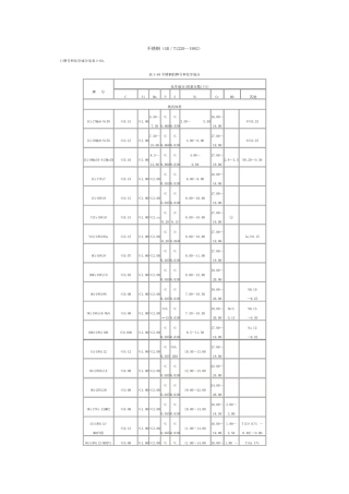 不锈钢(GB／T12201992)
