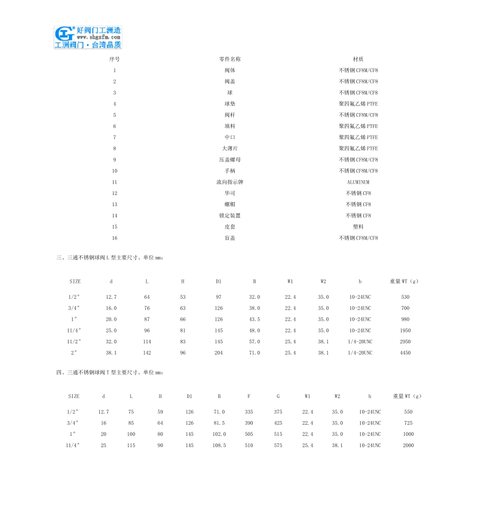 不锈钢三通球阀型号参数及价格_第2页