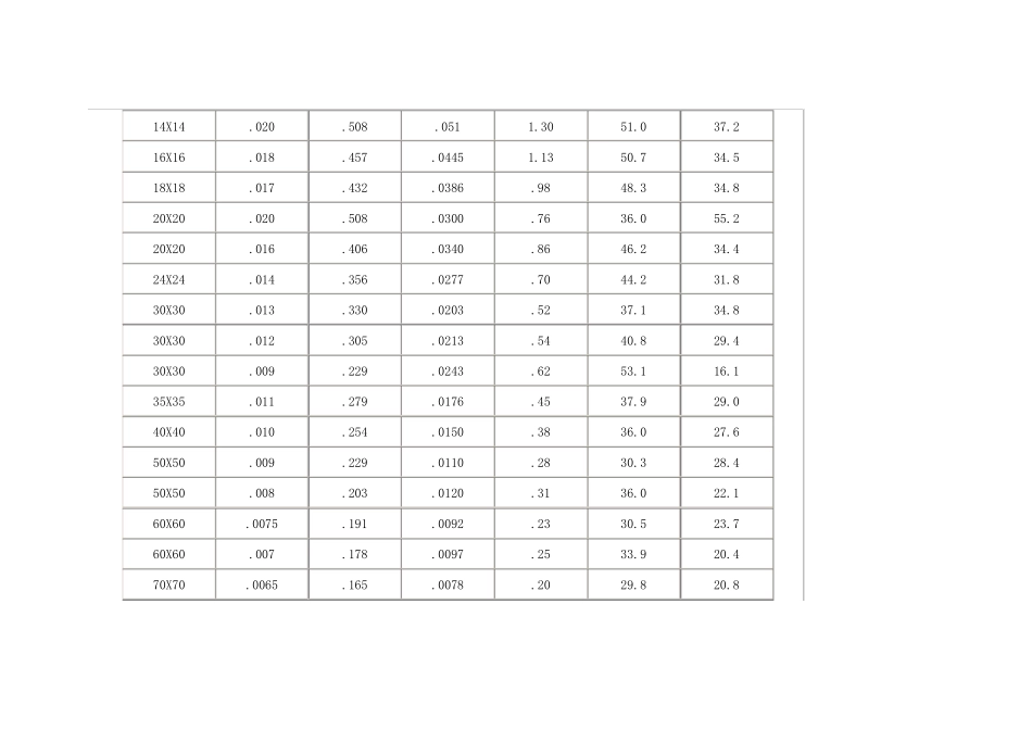 不锈钢丝网规格_第2页