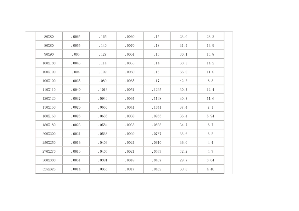不锈钢丝网规格_第3页
