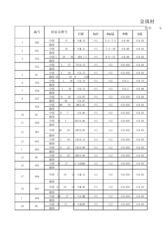 不锈钢中国德国成份对照表