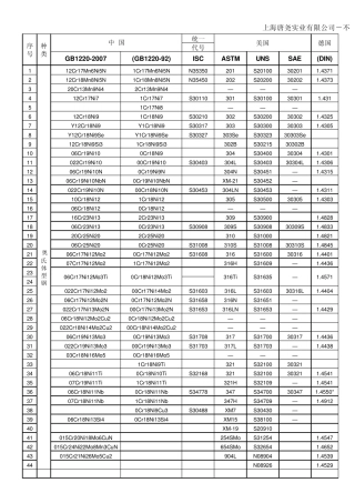 不锈钢中外对照表