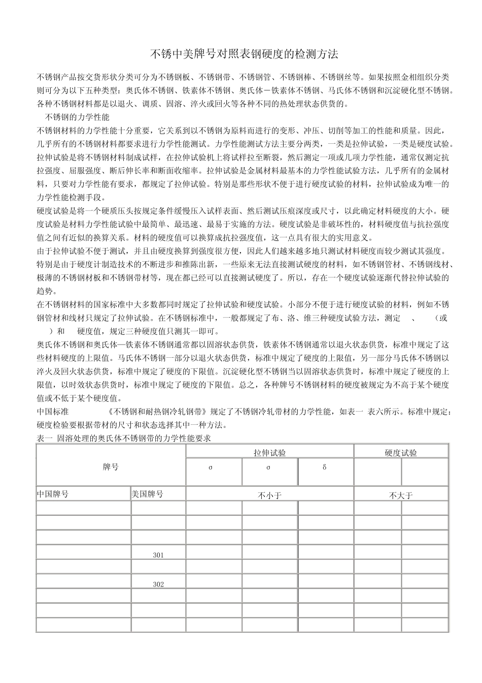 不锈钢中美牌号对照表和钢硬度的检测方法_第1页
