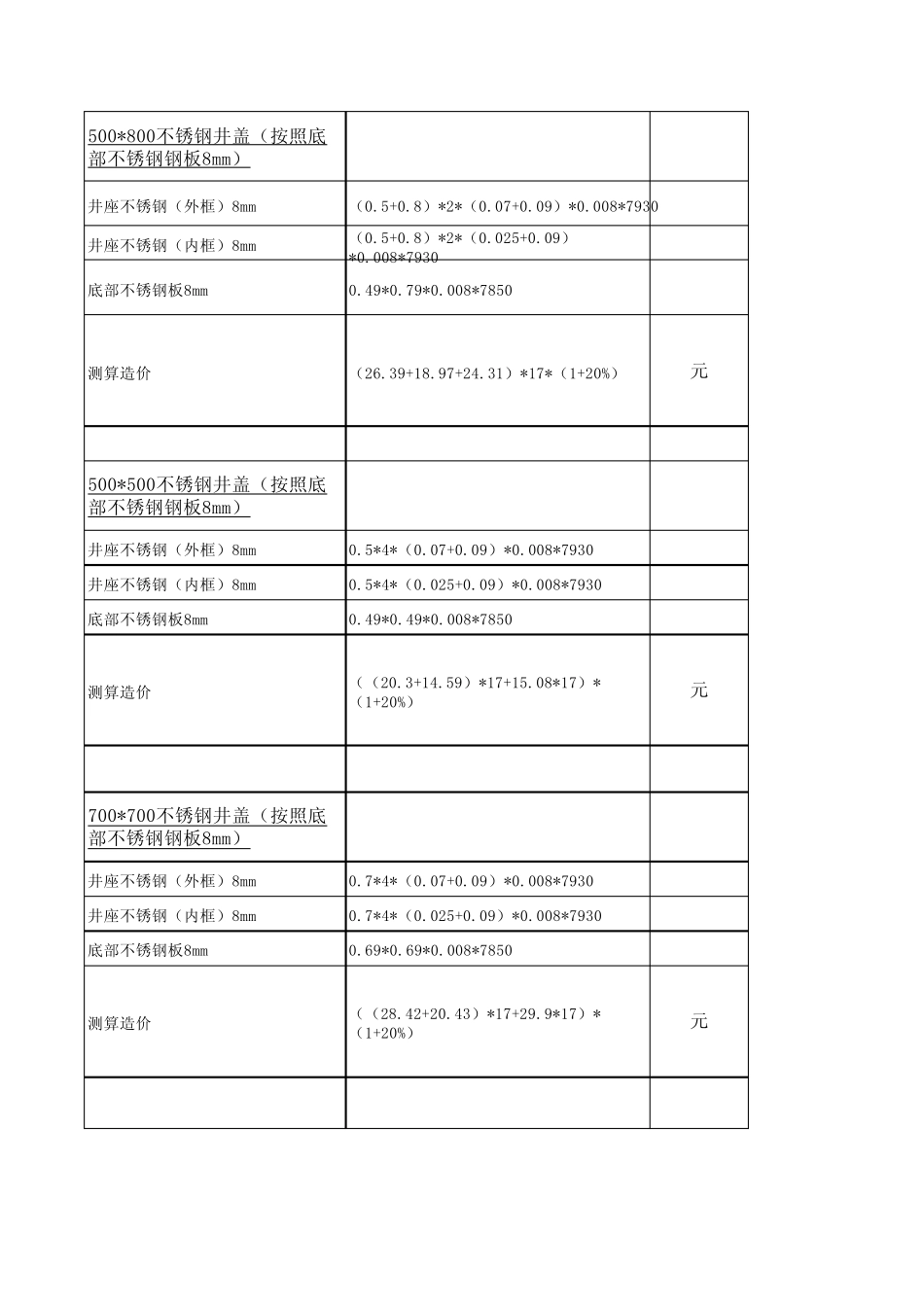 不锈钢井盖测算_第3页