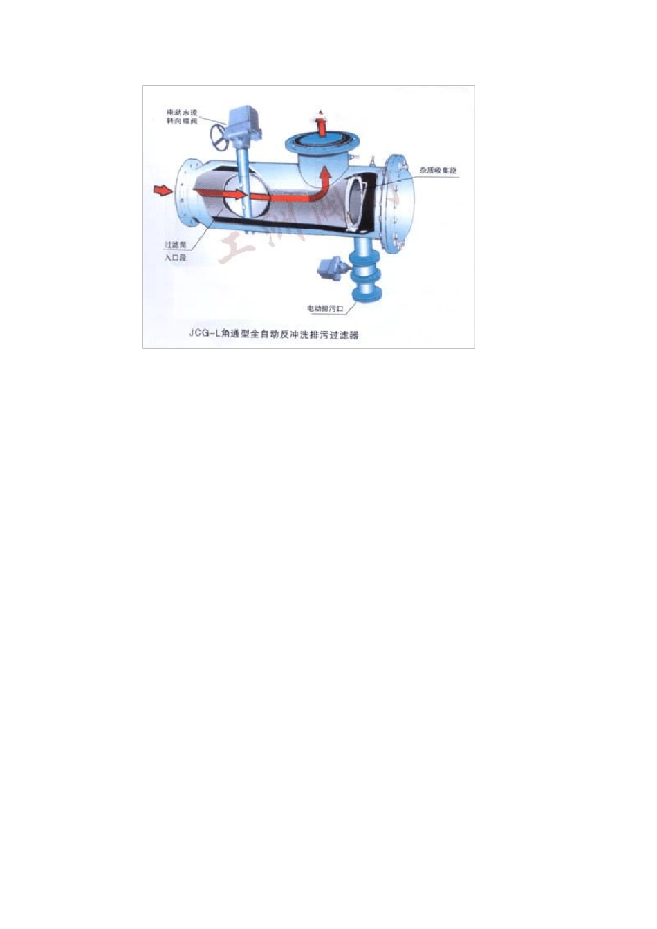 不锈钢双联过滤器_第2页