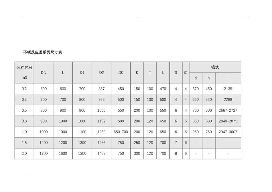 不锈钢反应釜系列尺寸表_第2页