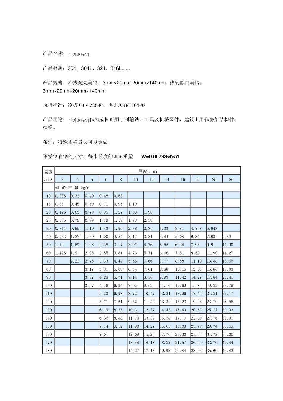 不锈钢型材理论重量表_第2页