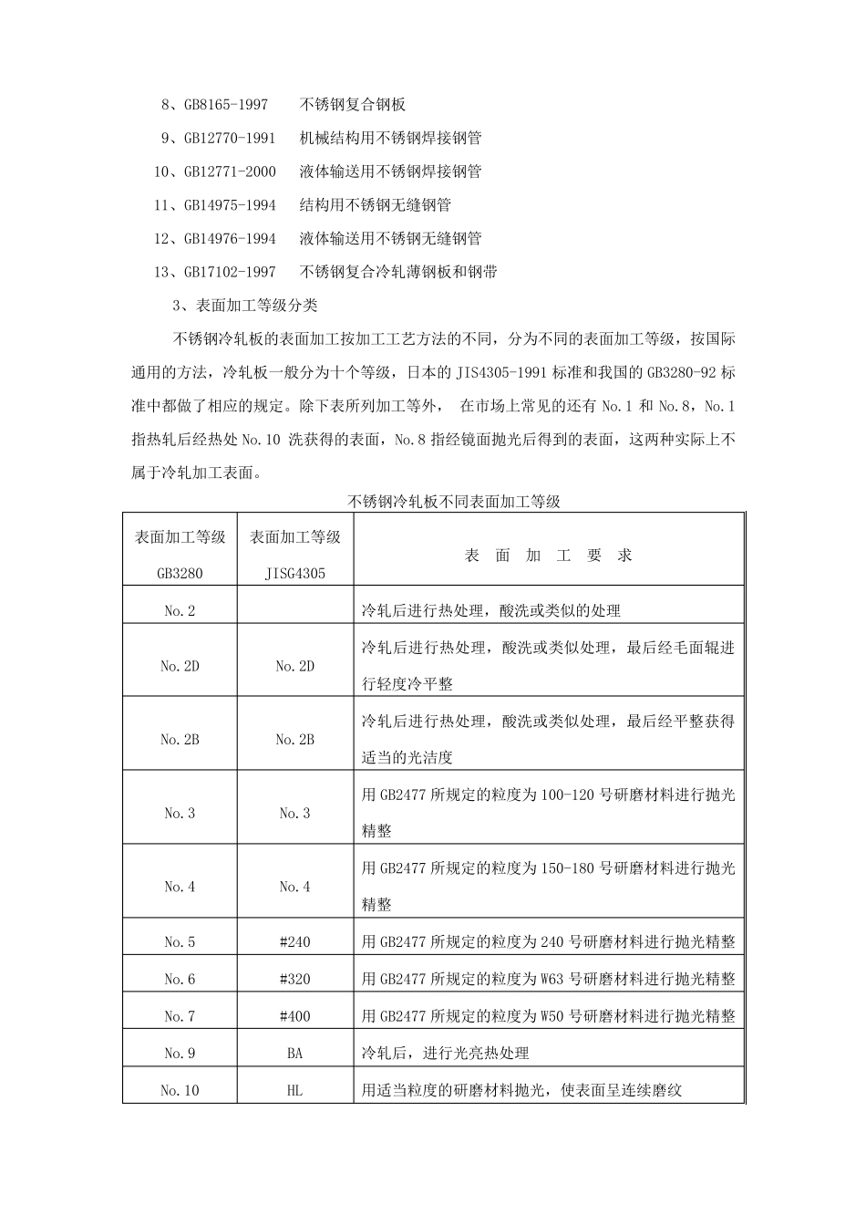 不锈钢基础知识(新人必备)_第3页