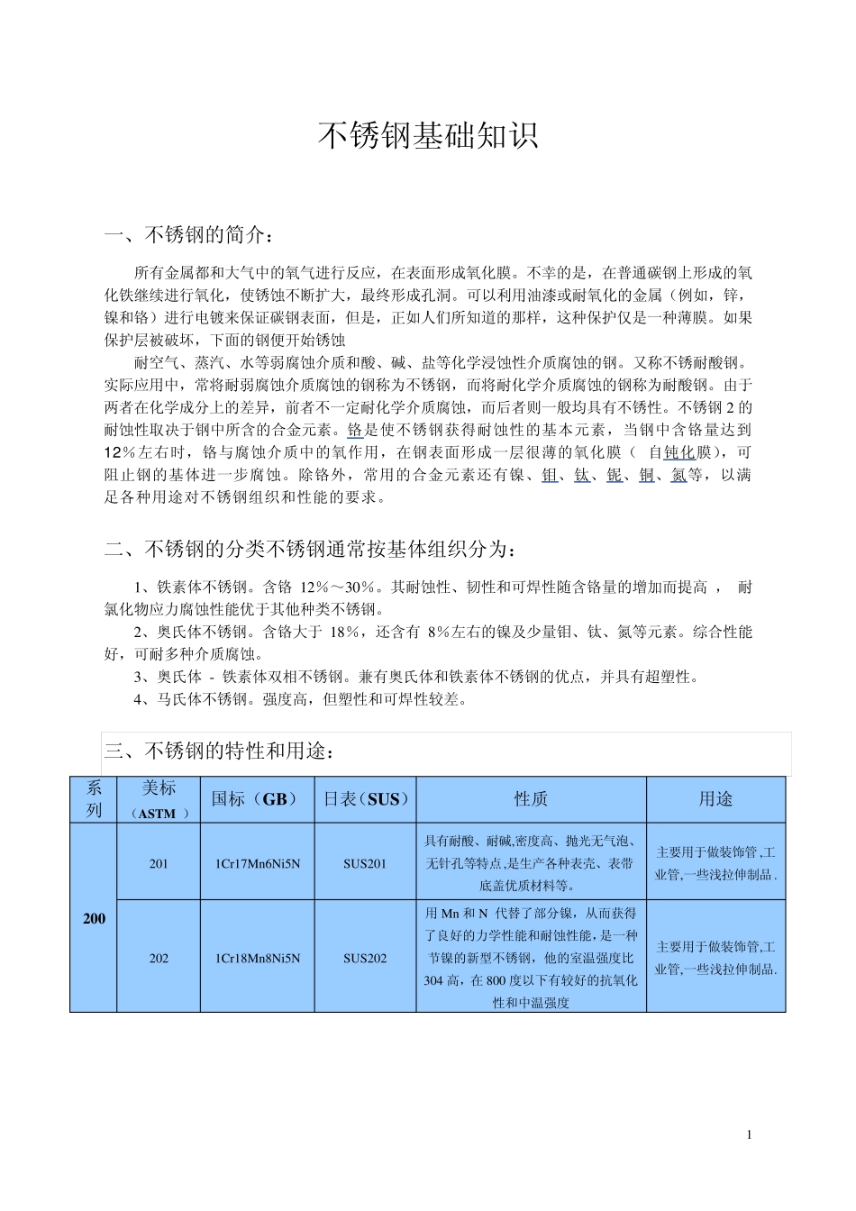 不锈钢基础知识_第1页