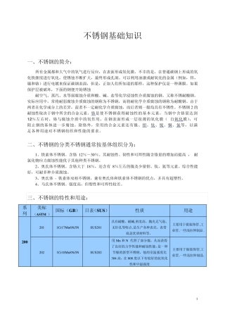 不锈钢基础知识