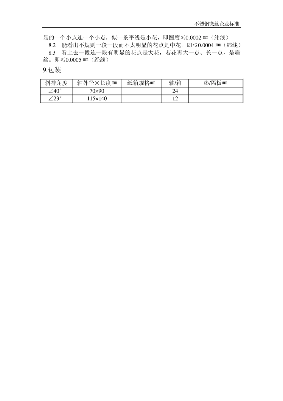 不锈钢微丝企业标准_第3页