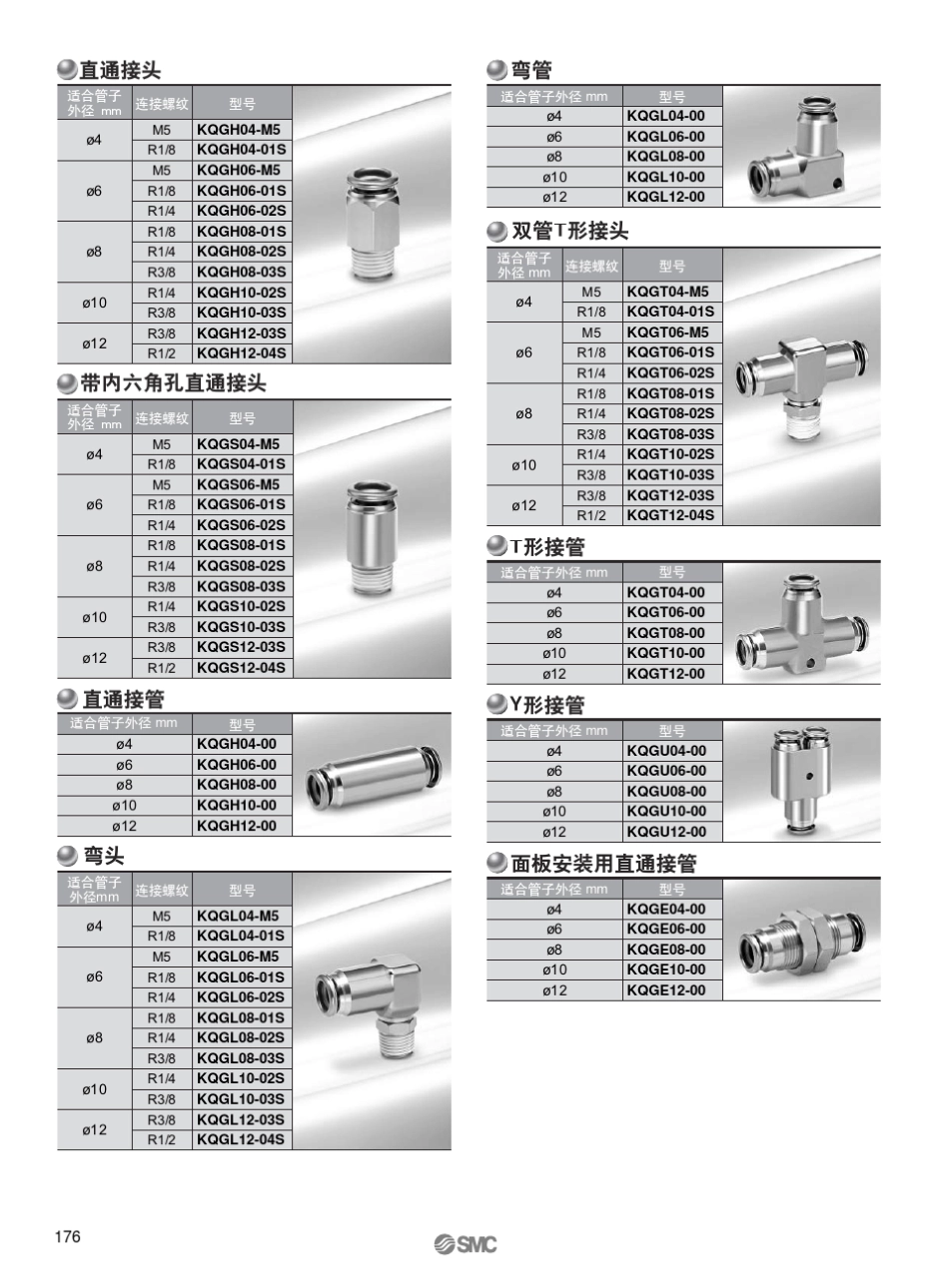 不锈钢快换管接头_第2页