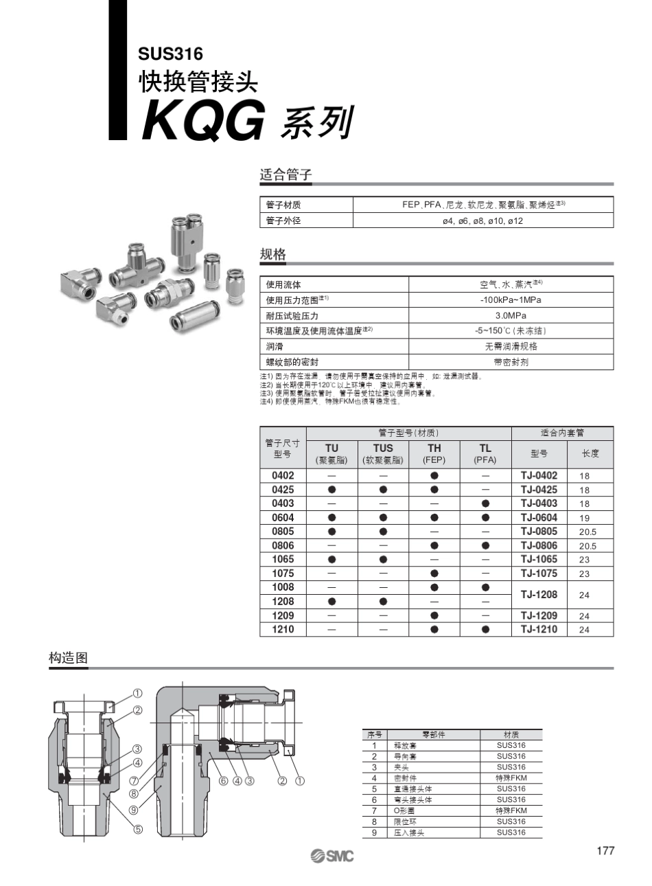 不锈钢快换管接头_第3页