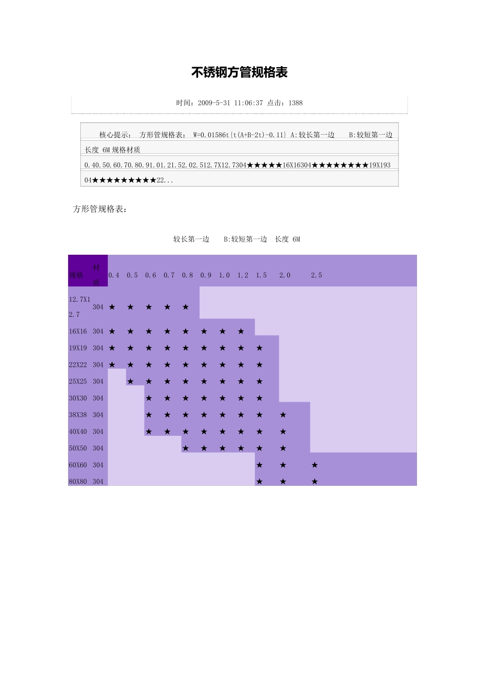 不锈钢方管规格表_第1页