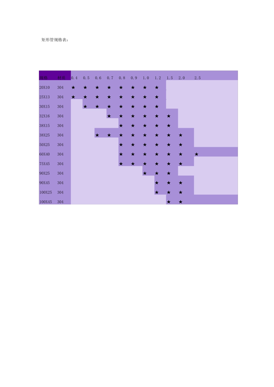 不锈钢方管规格表_第2页