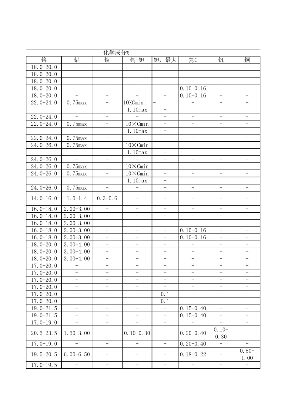 不锈钢材料元素表_第3页