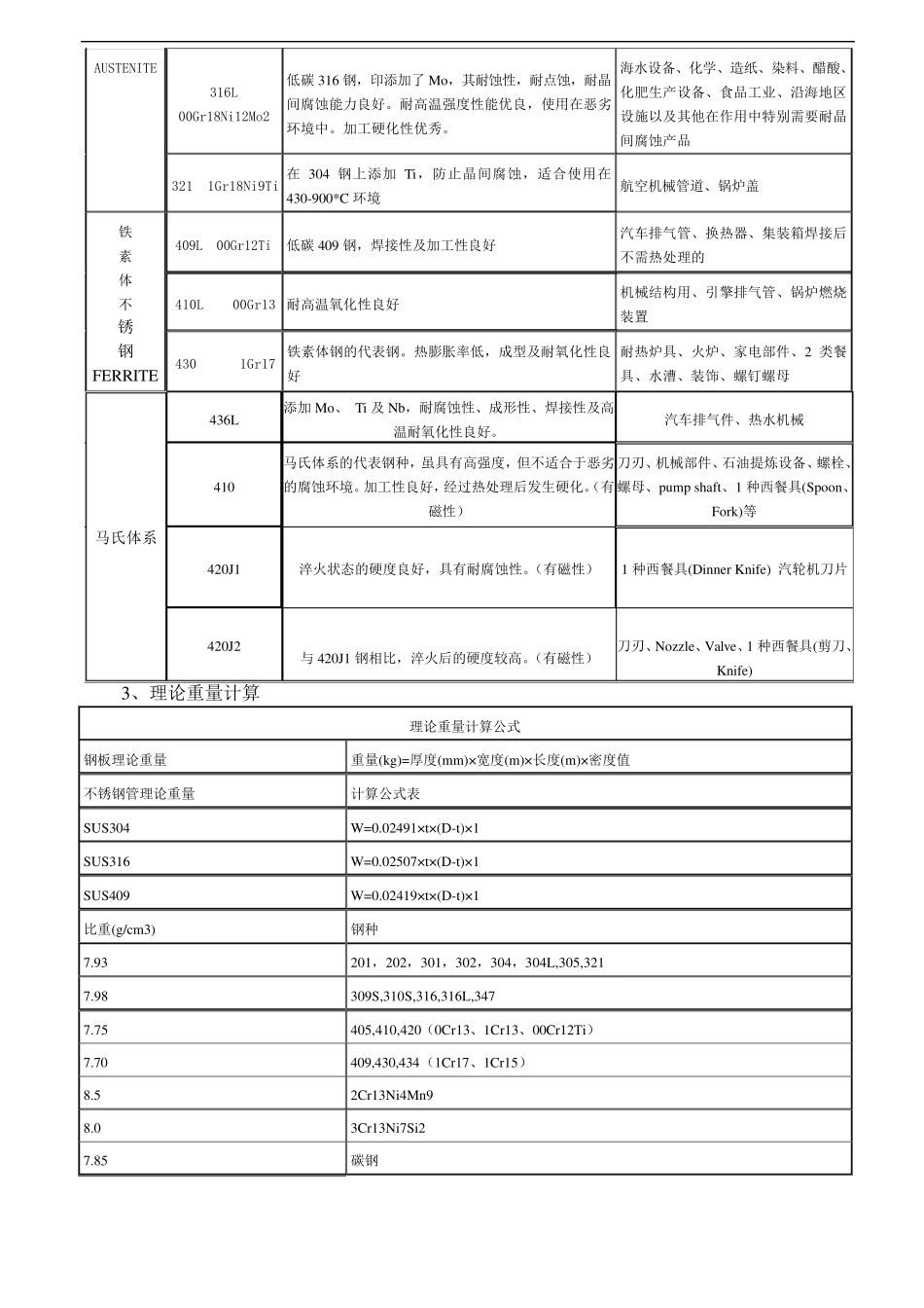 不锈钢材料技术标准_第3页