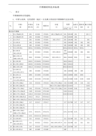 不锈钢材料技术标准