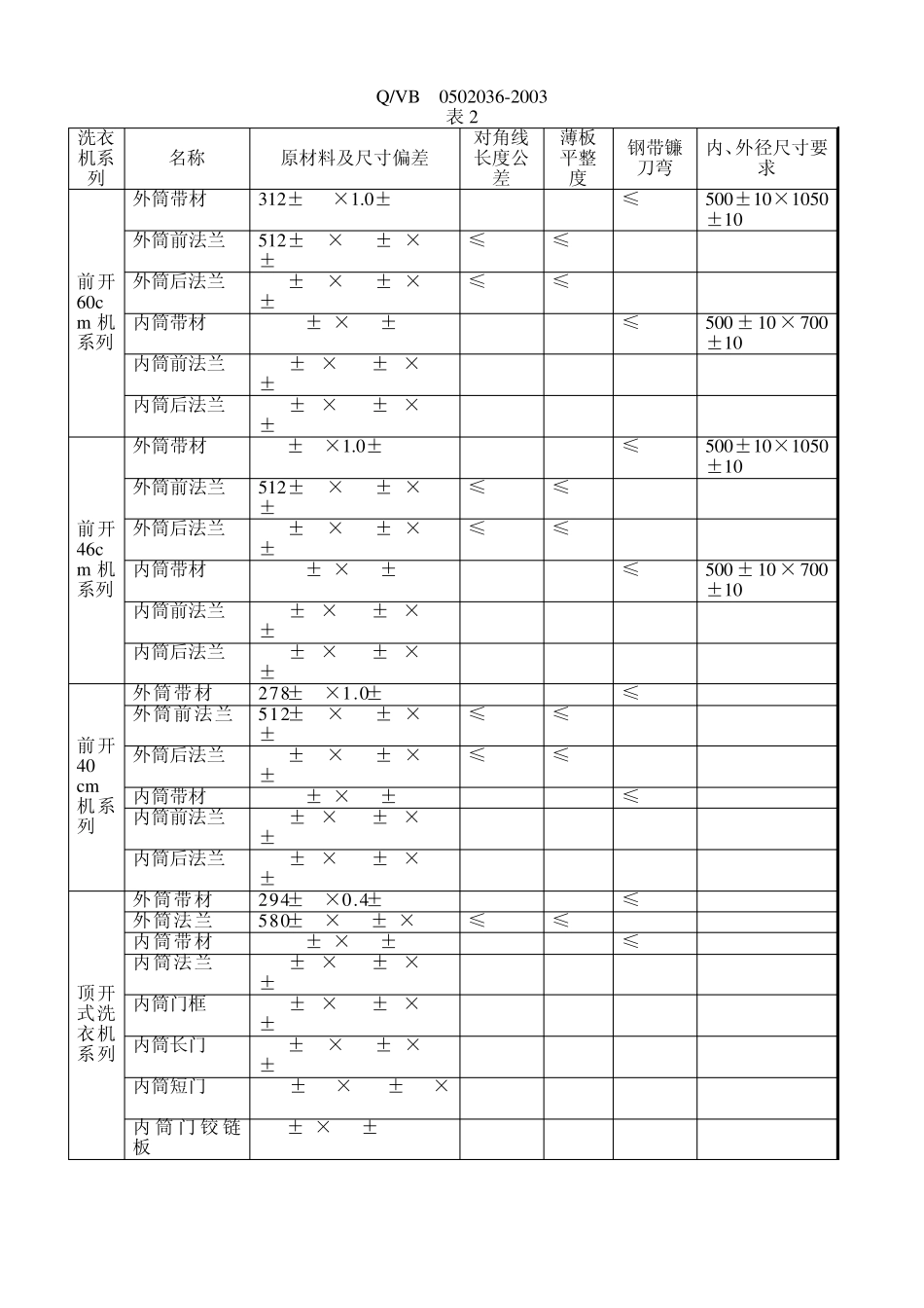 不锈钢材料的技术要求_第3页
