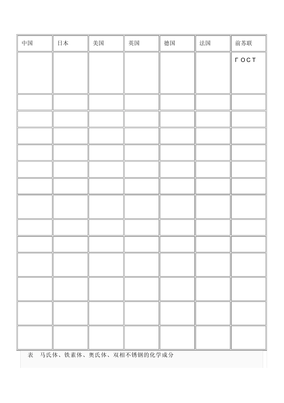 不锈钢材质及性能用途_第3页