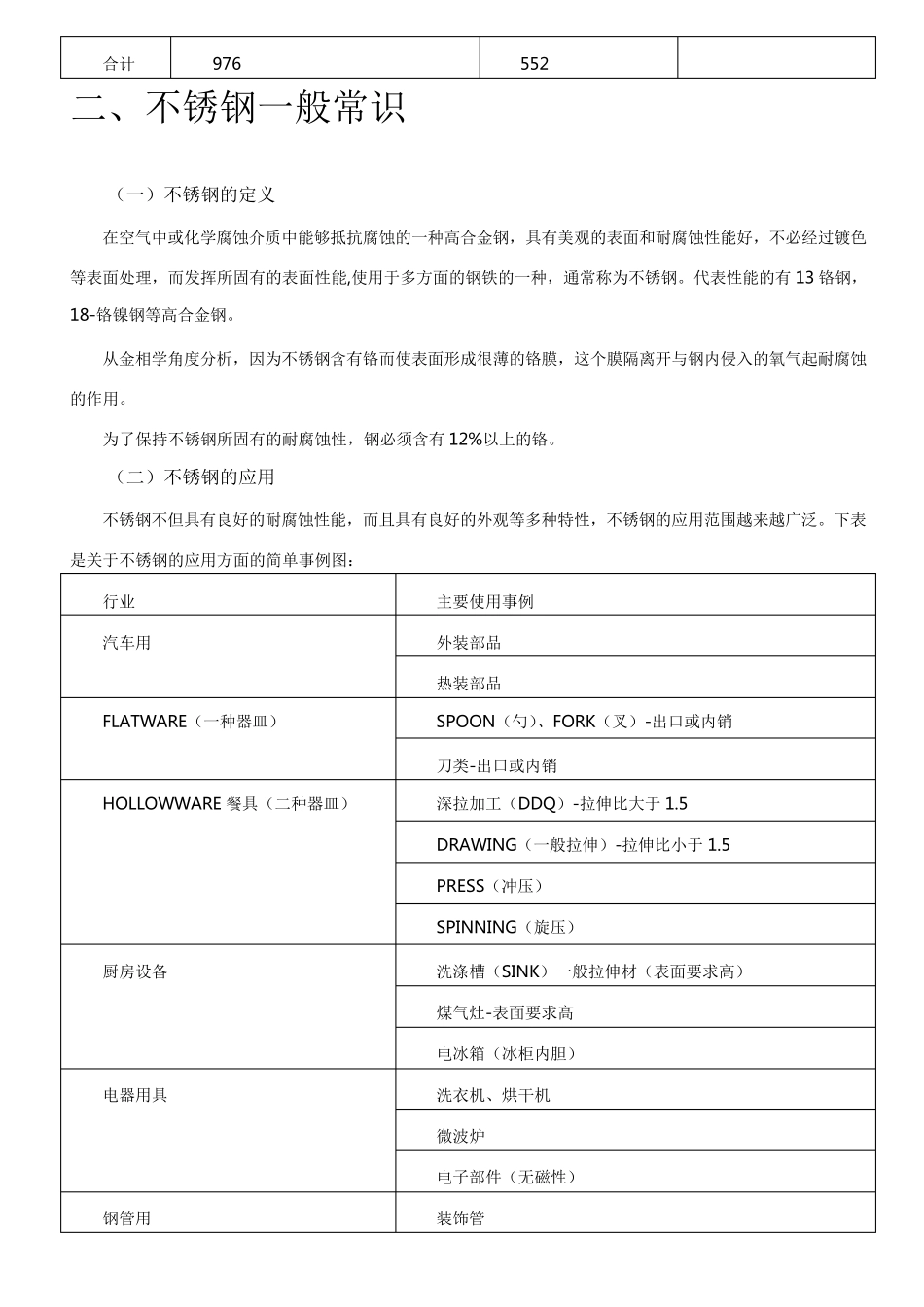 不锈钢板材基础知识_第2页